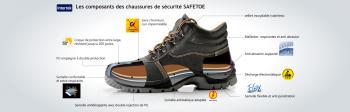 safety shoes breakdown